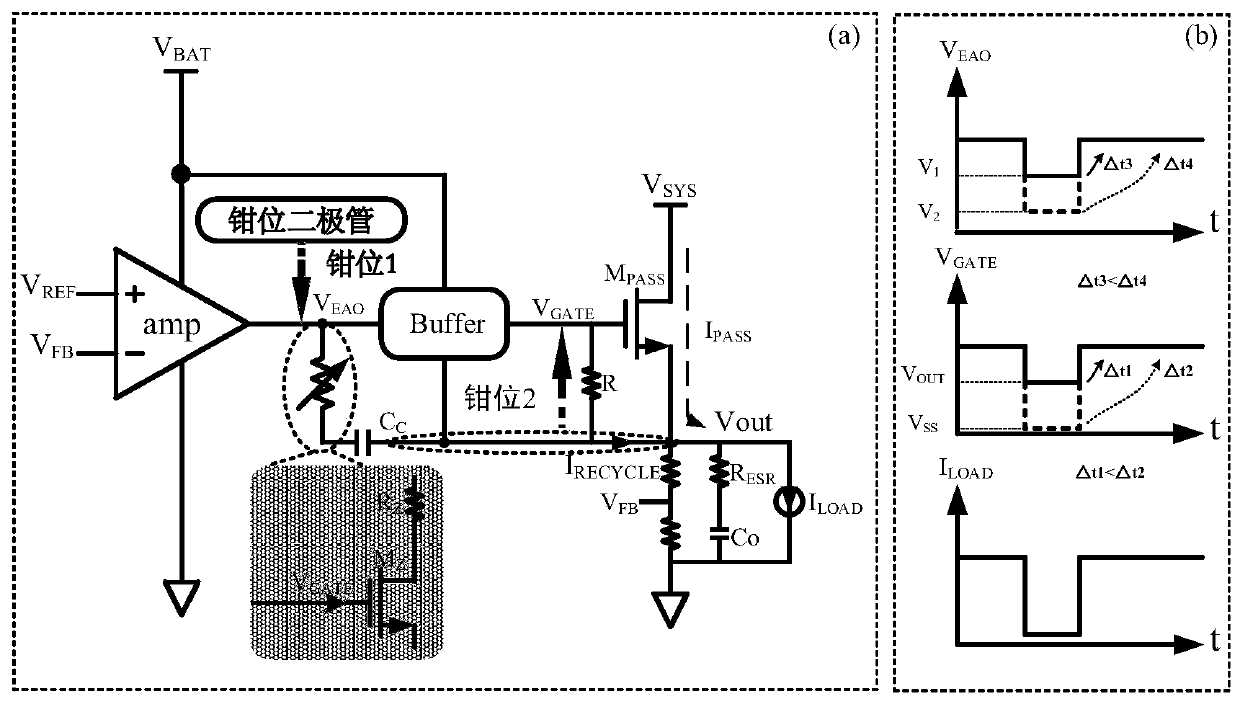 A Fast Load Response LDO Based on Dual Power Rails