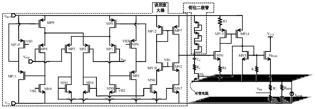 A Fast Load Response LDO Based on Dual Power Rails