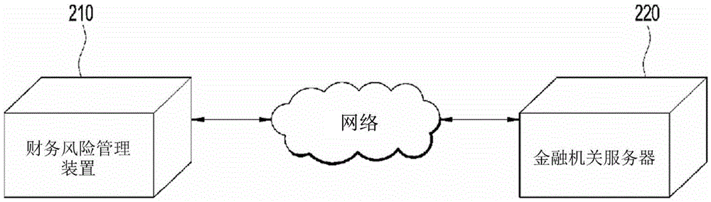 Method and apparatus for generating trade actions to manage financial risk, and recording medium storing program for executing method