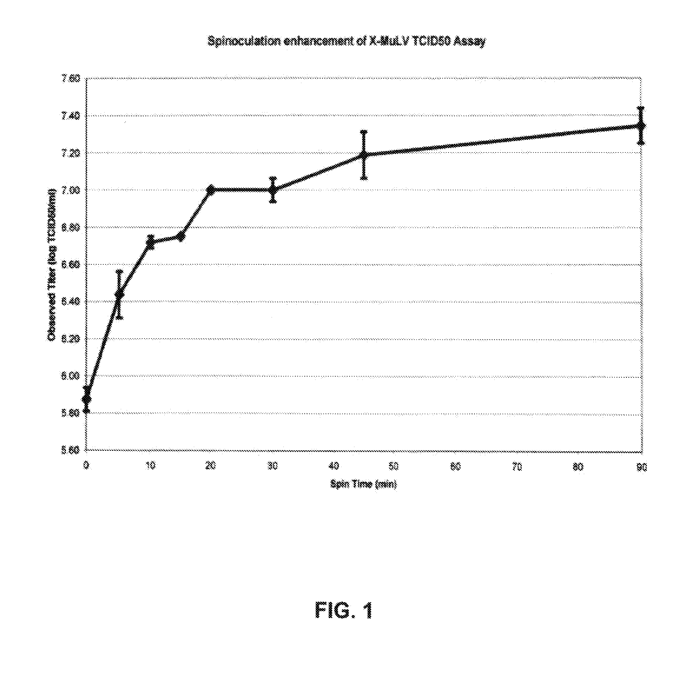 Use of centrifugation-aided infection to increase virus titer