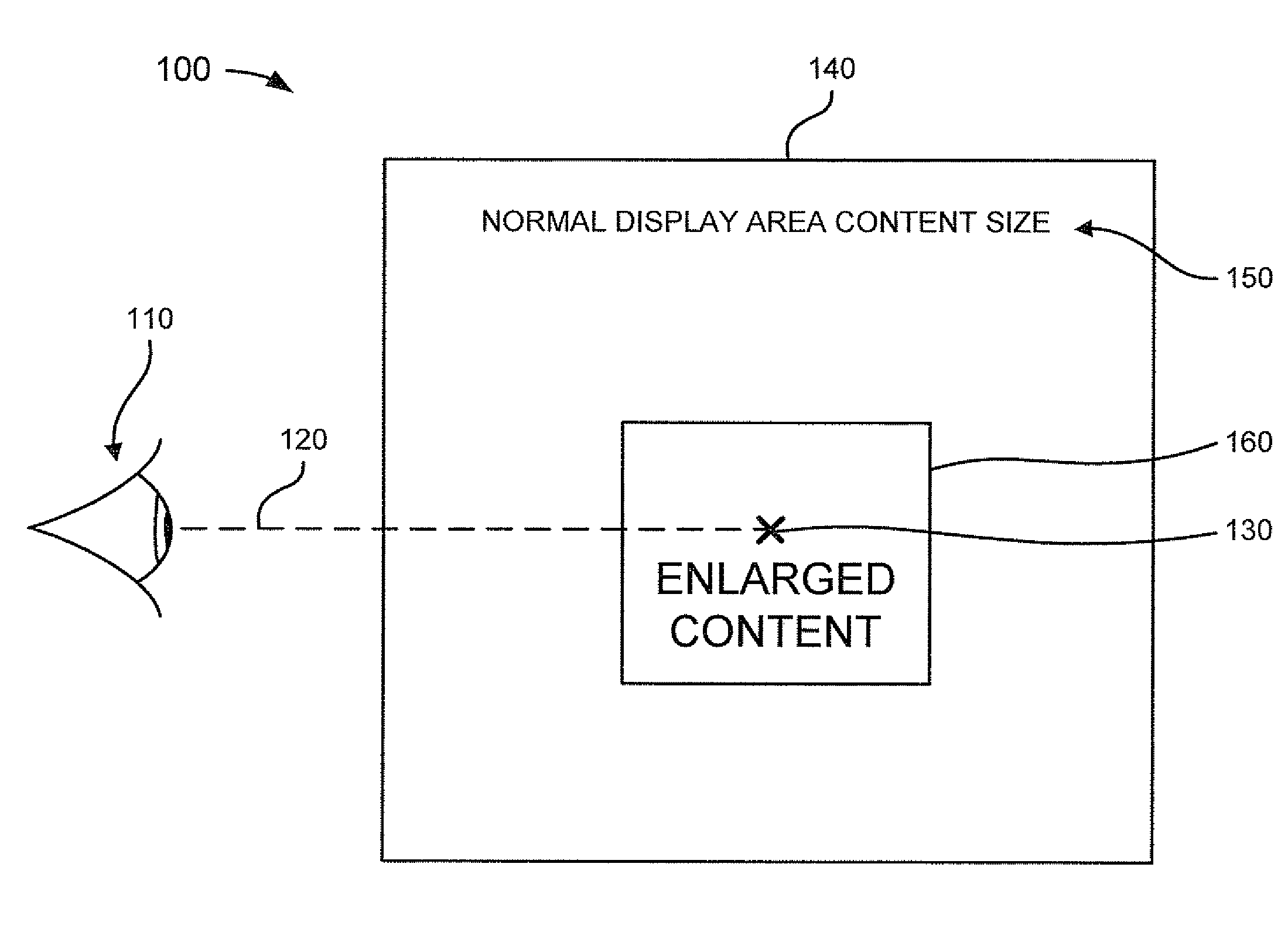 Display based on eye information