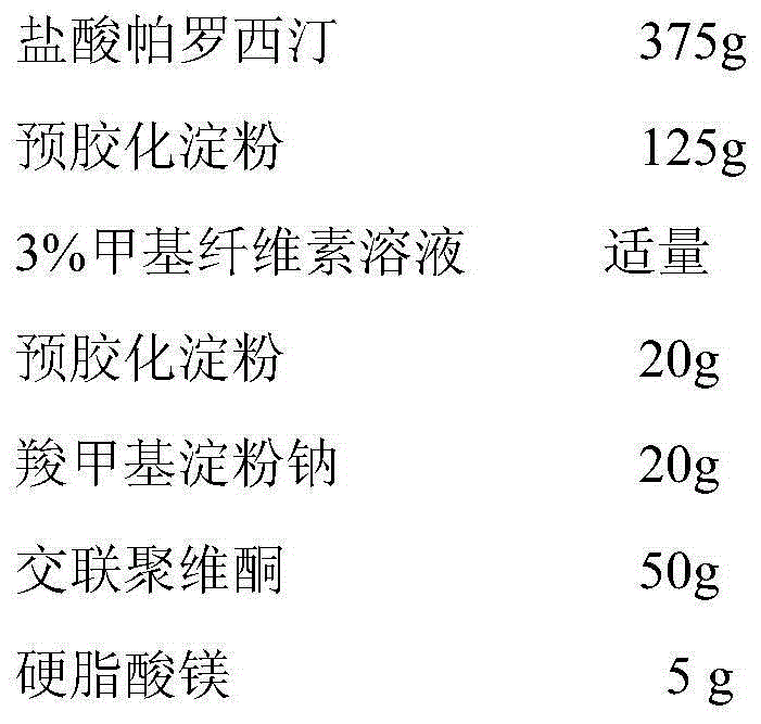 Paroxetine hydrochloride time-controlled release pharmaceutical composition and preparation method thereof