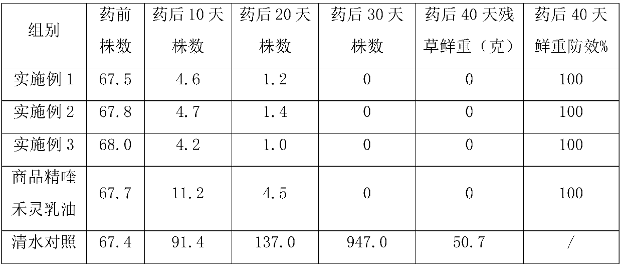 Herbicidal quizalofop-p-ethyl missible oil containing synergistic vegetable oil and preparation method of herbicidal quizalofop-p-ethyl missible oil