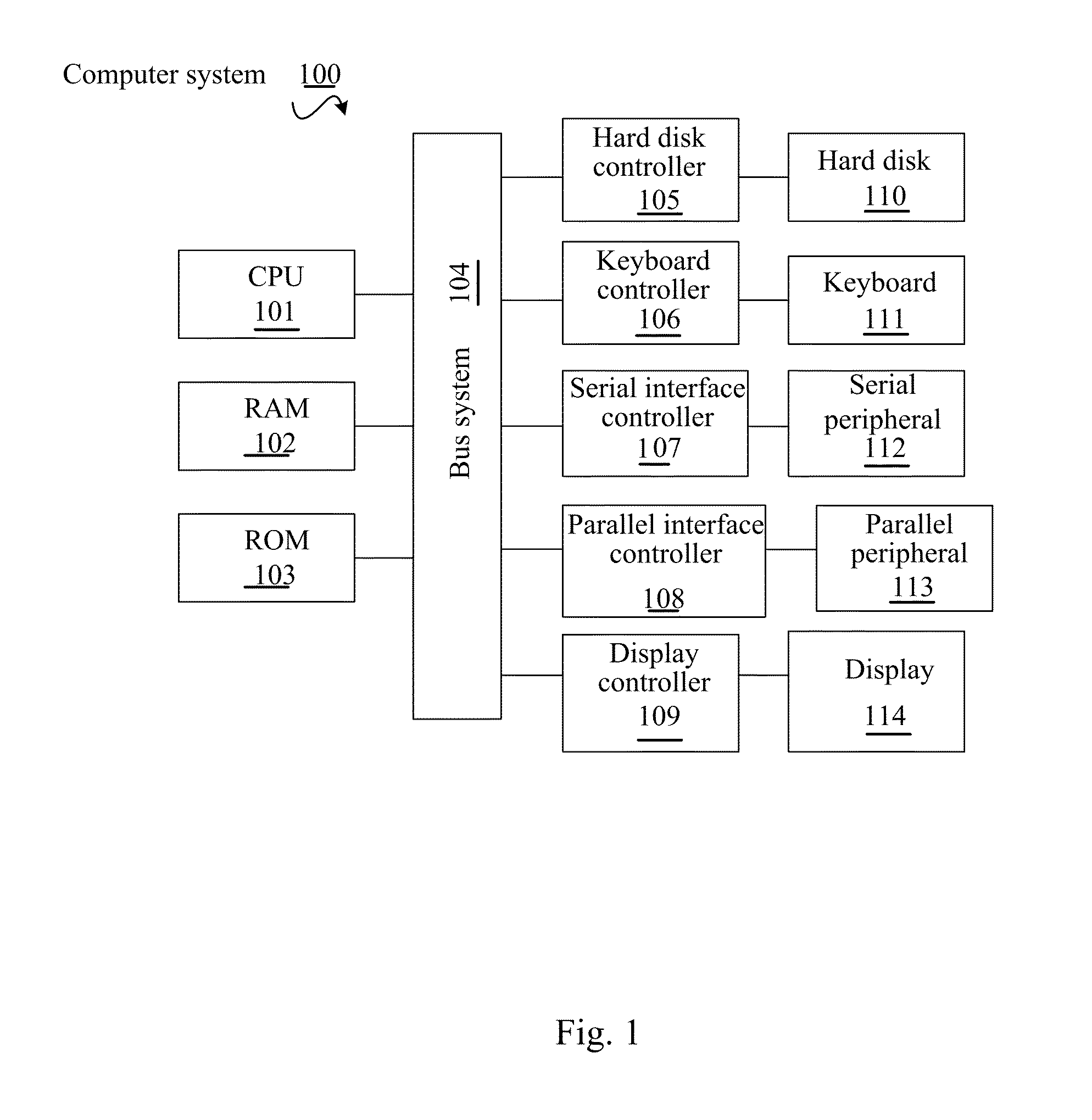 Data synchronization using string matching