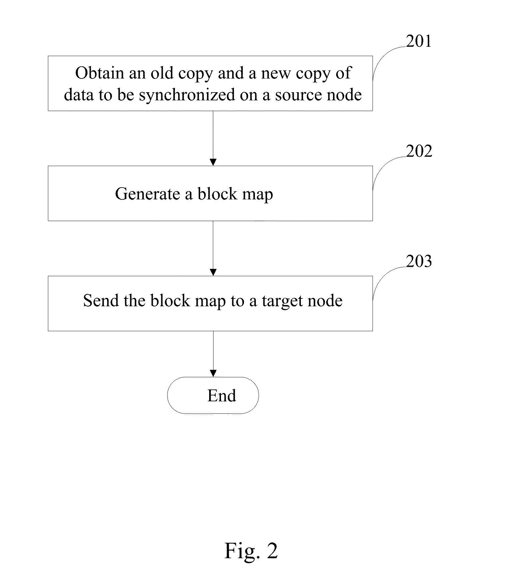 Data synchronization using string matching