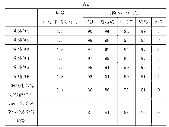 Composition of weed killer in cotton field