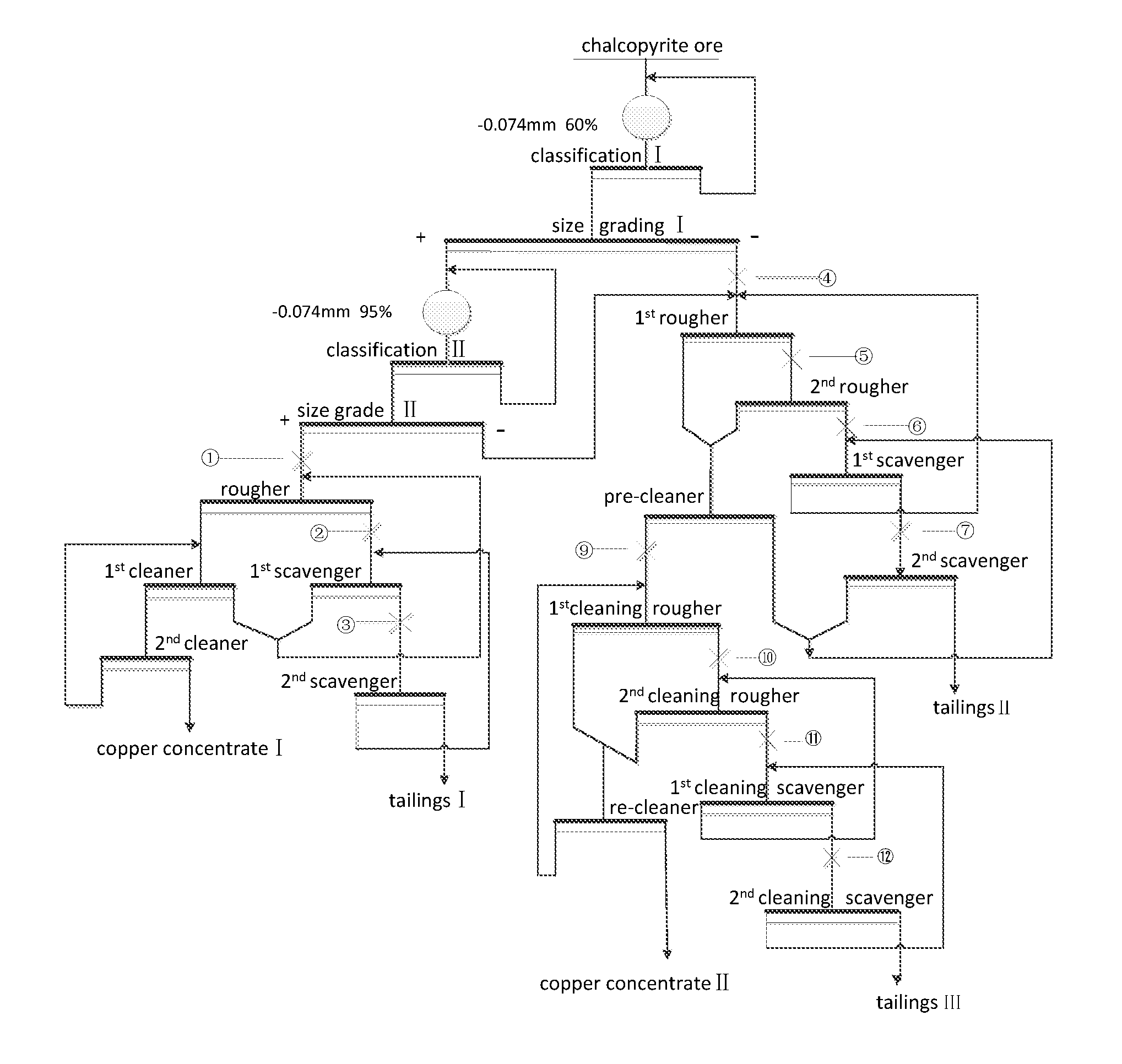 Chalcopyrite ore beneficiation process and method