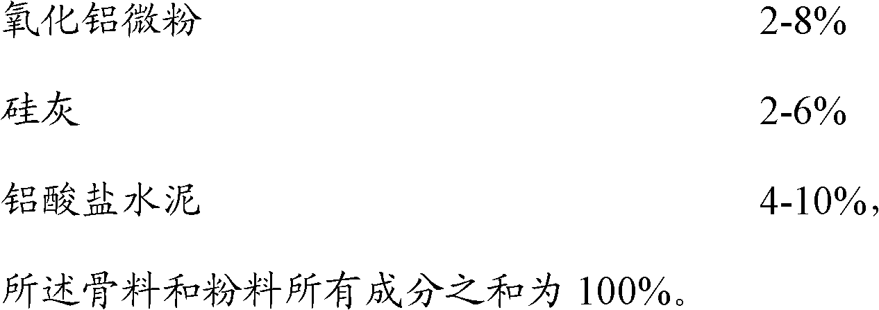 Composite bonding low-temperature constructional castable refractory