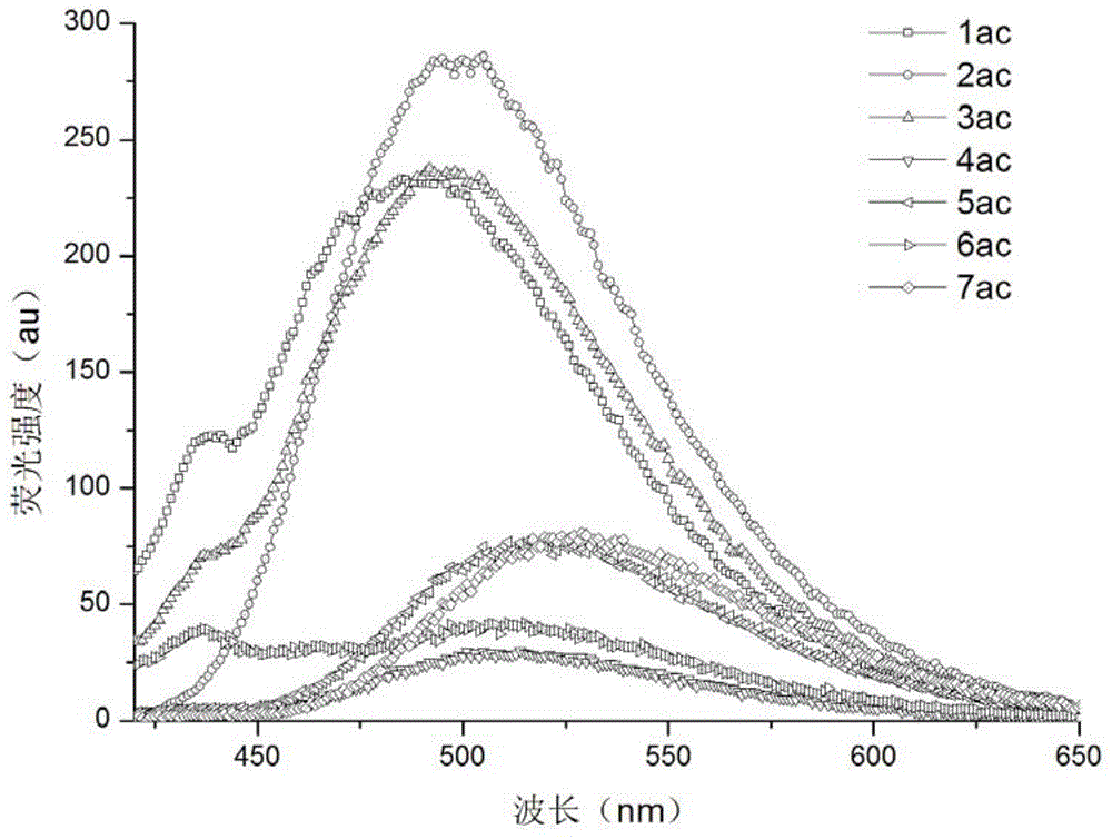 Bis carbonyl indole compound and synthesis method