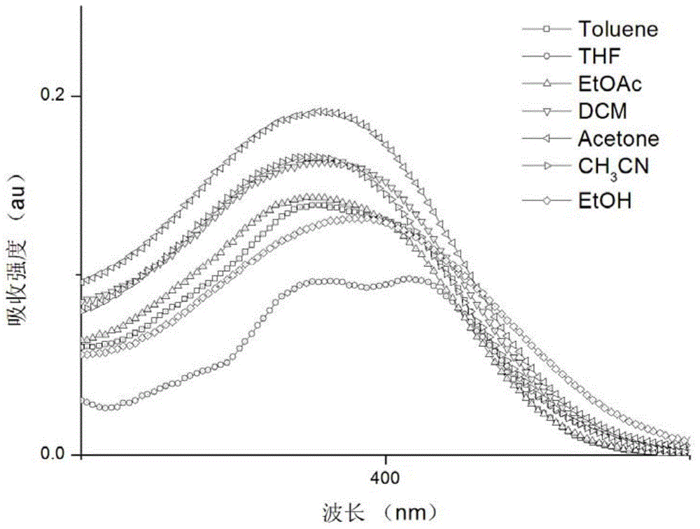 Bis carbonyl indole compound and synthesis method