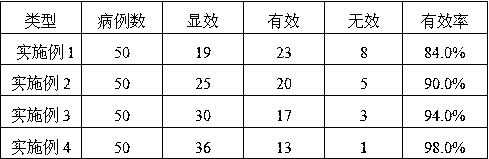 Buccal tablets containing herba tadehagi triquetri and resisting to allergic rhinitis and preparation method of buccal tablets