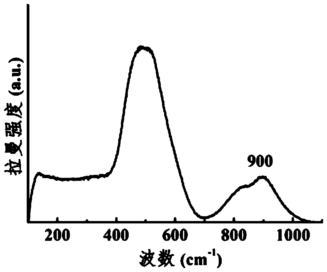 High-temperature optical sensing material Erbium-ytterbium co-doped lead-free fluorogermanate glass and preparation method thereof