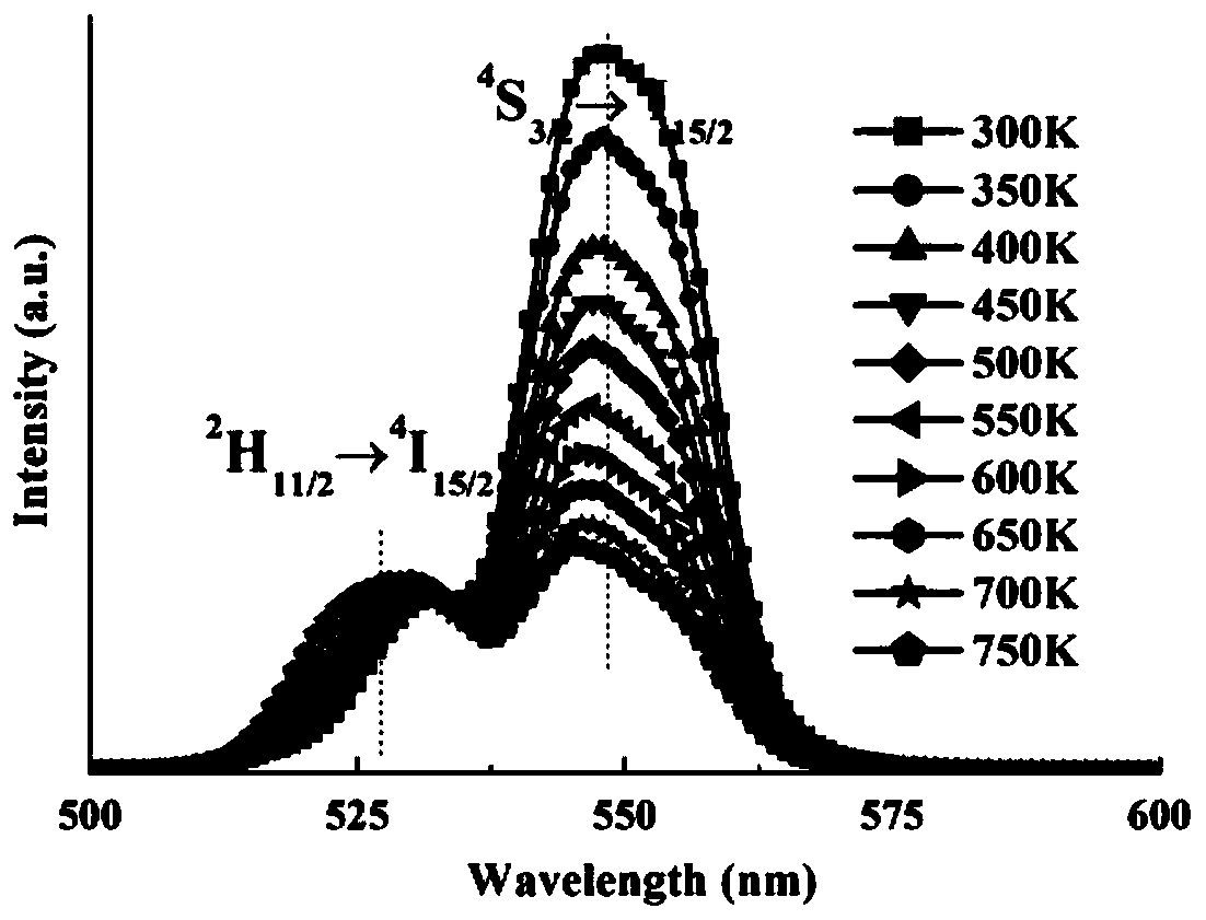 High-temperature optical sensing material Erbium-ytterbium co-doped lead-free fluorogermanate glass and preparation method thereof