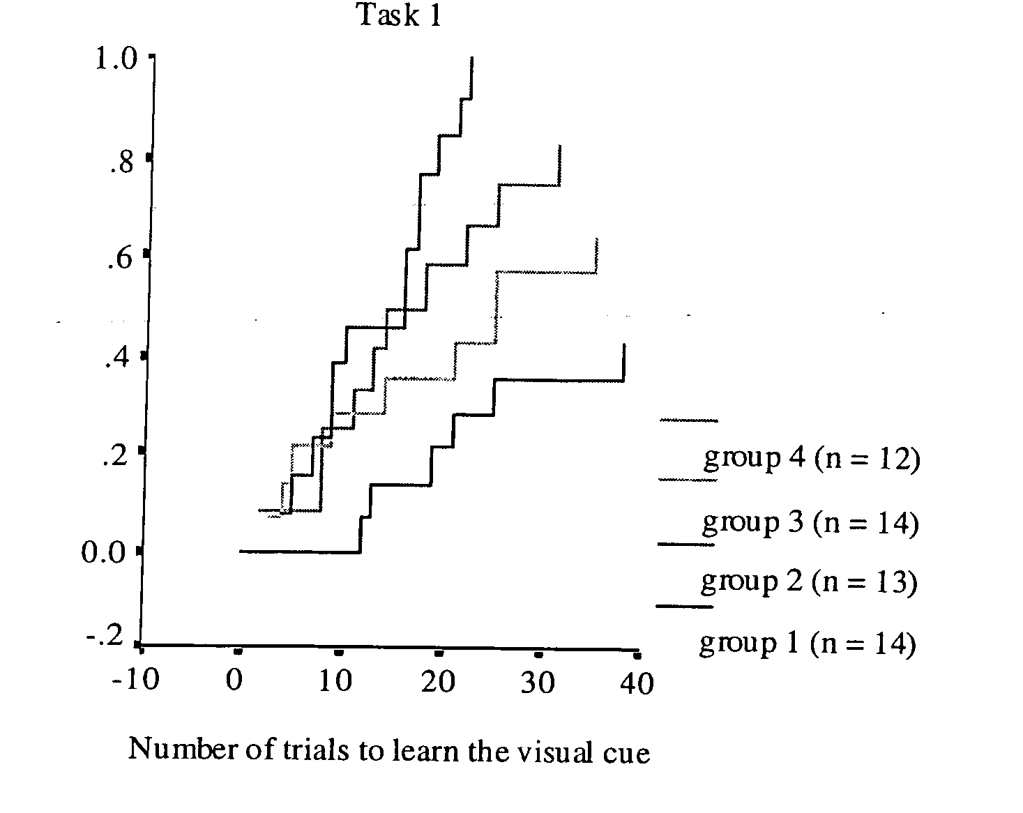 Method of improving learning and memory in mammals