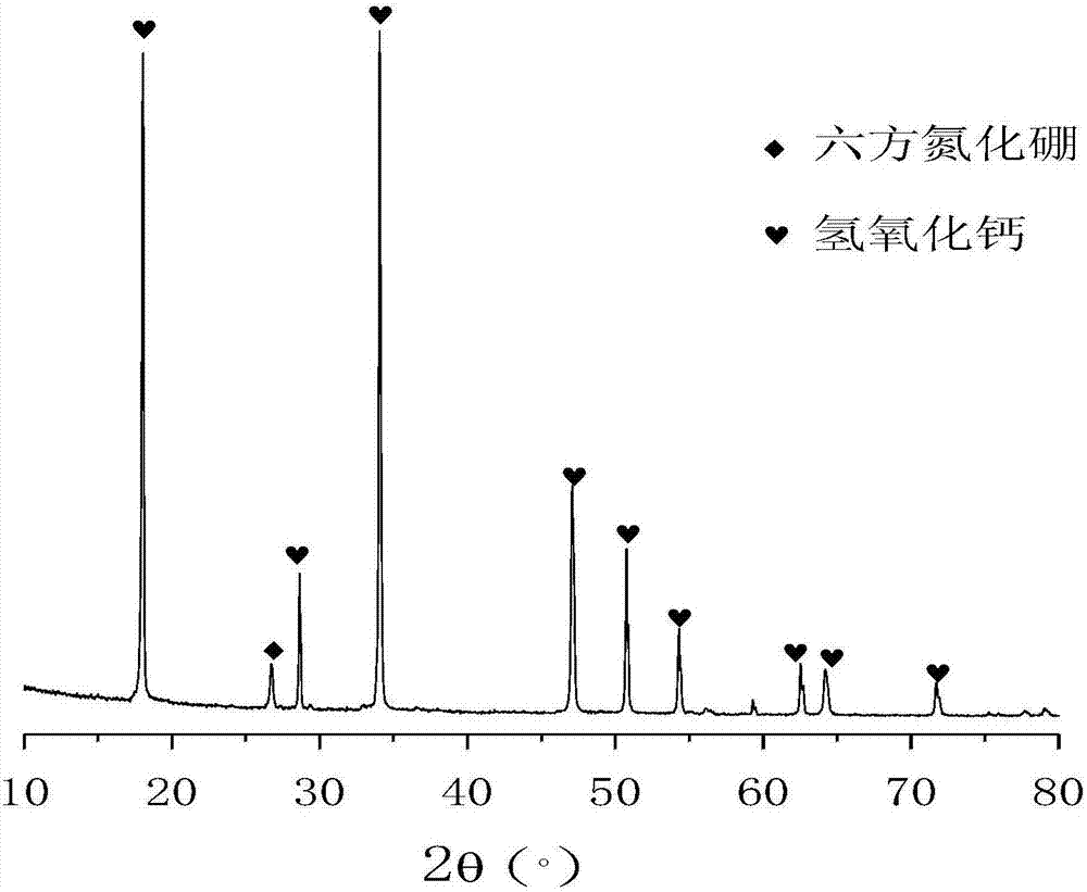 Preparation method of nanometer calcium hydroxide/hexagonal boron nitride nano-composite