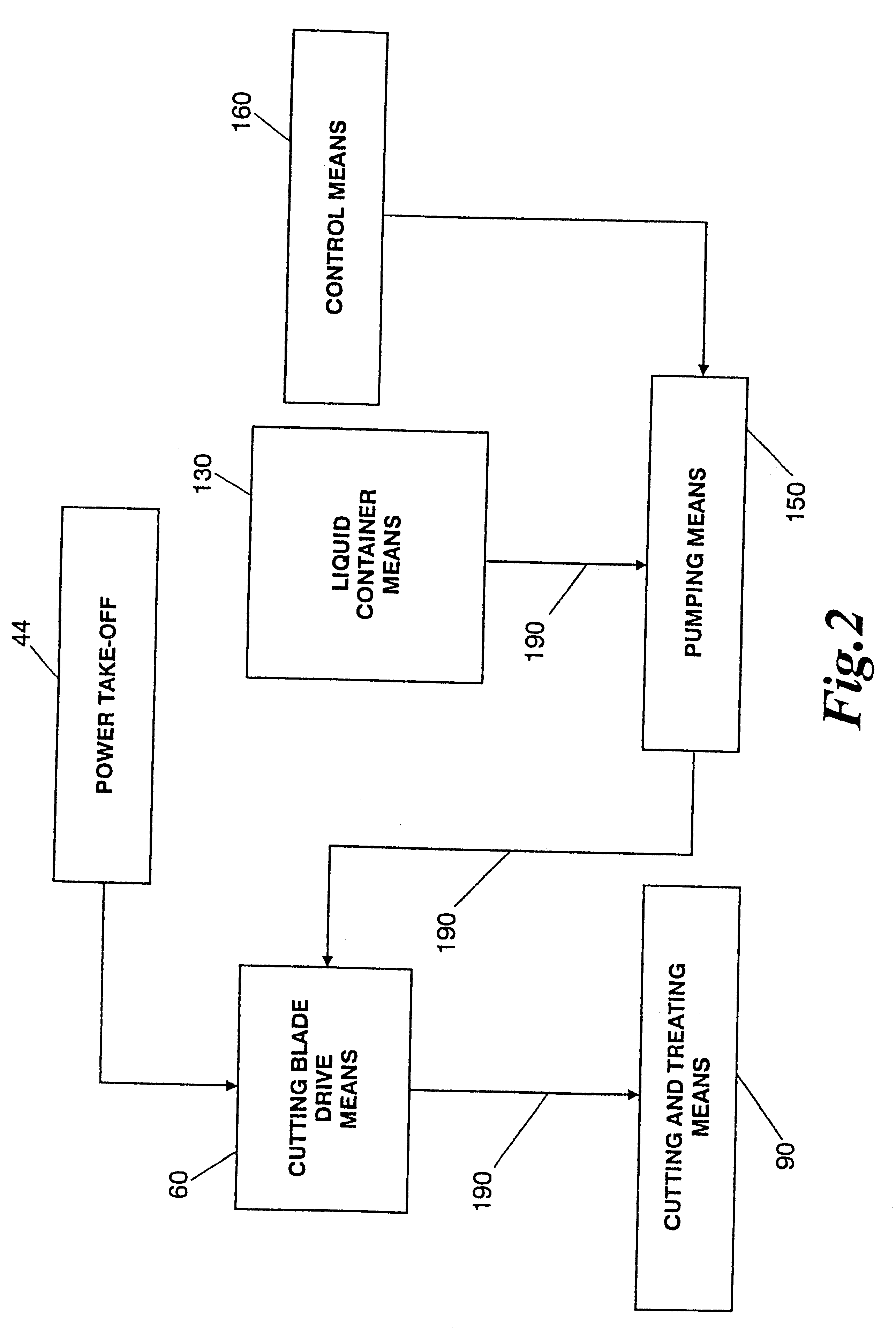 Method for cutting and treating vegetation