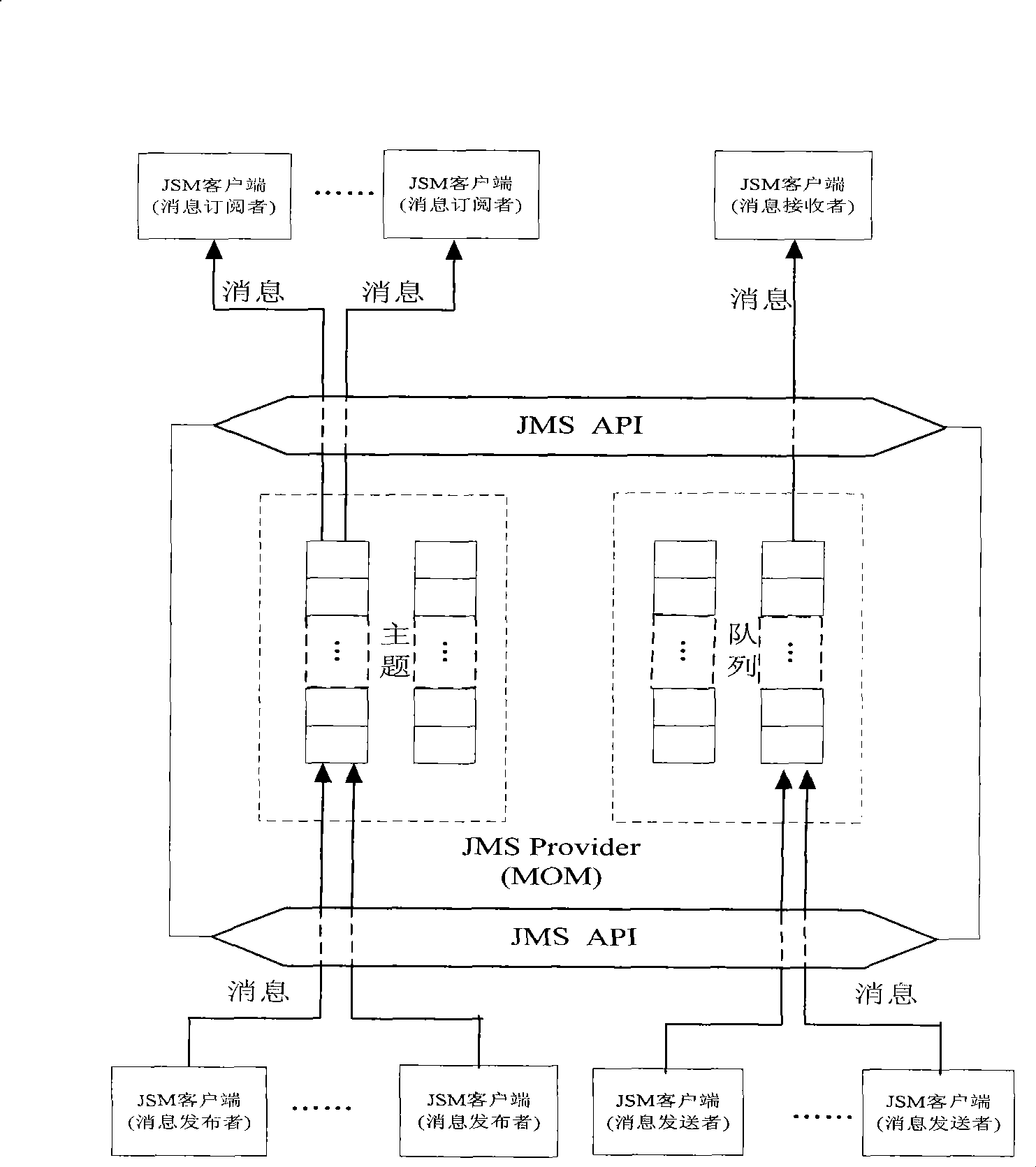 Communication system and method for WiMAX network management