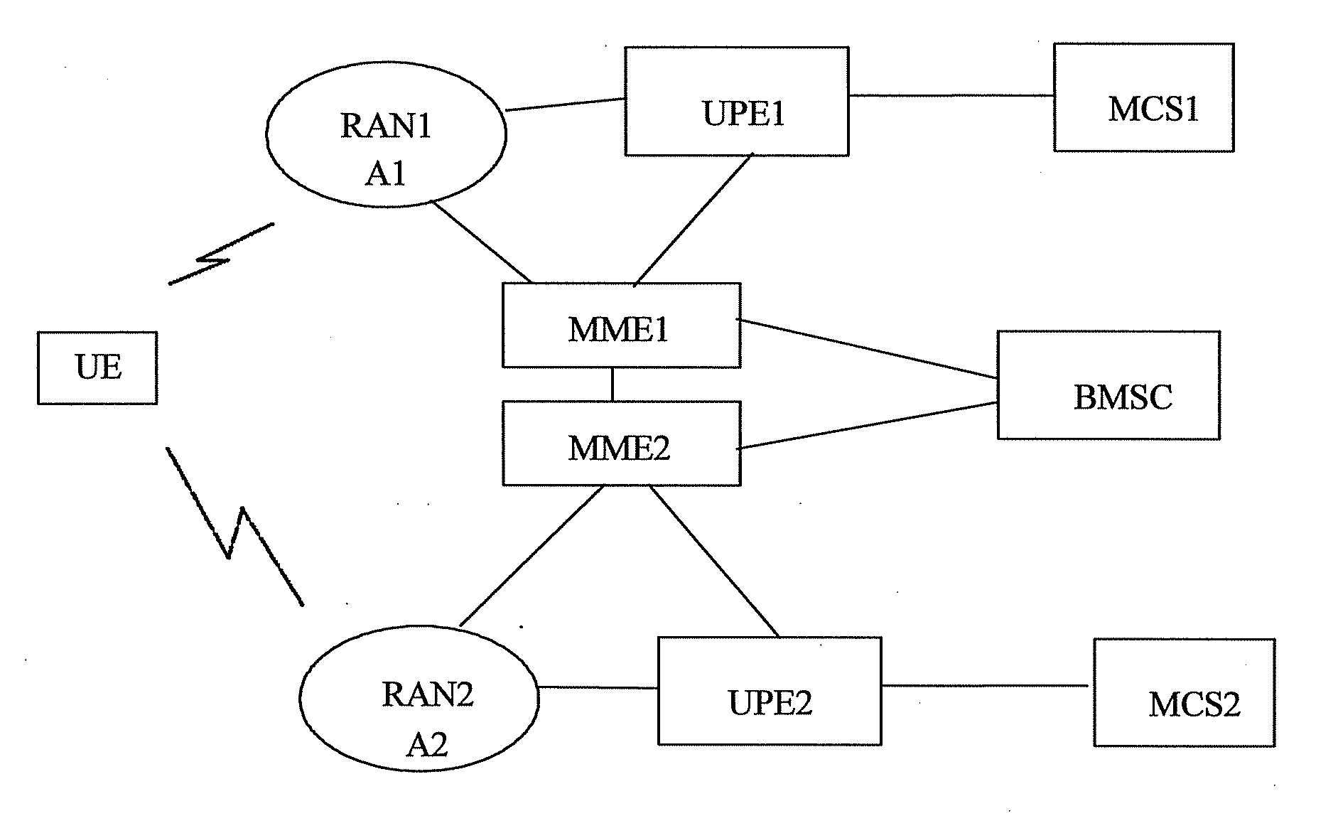 Method and system for implementing multimedia broadcast/multicast service