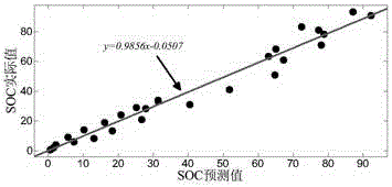 Storage battery residual capacity and health state rapid detection method and device