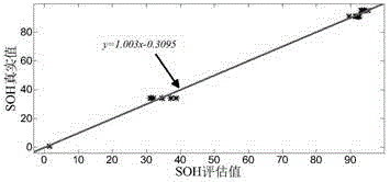 Storage battery residual capacity and health state rapid detection method and device