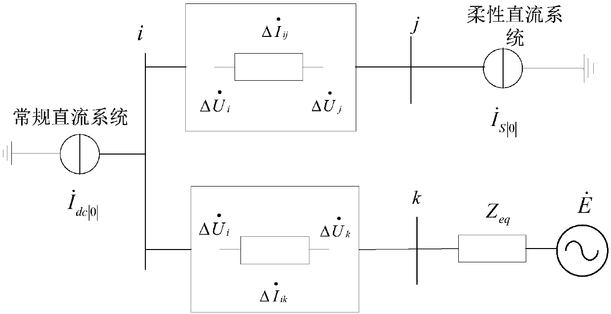 Performance Evaluation Method of Distance Protection in AC System Considering Hybrid DC Feed-in