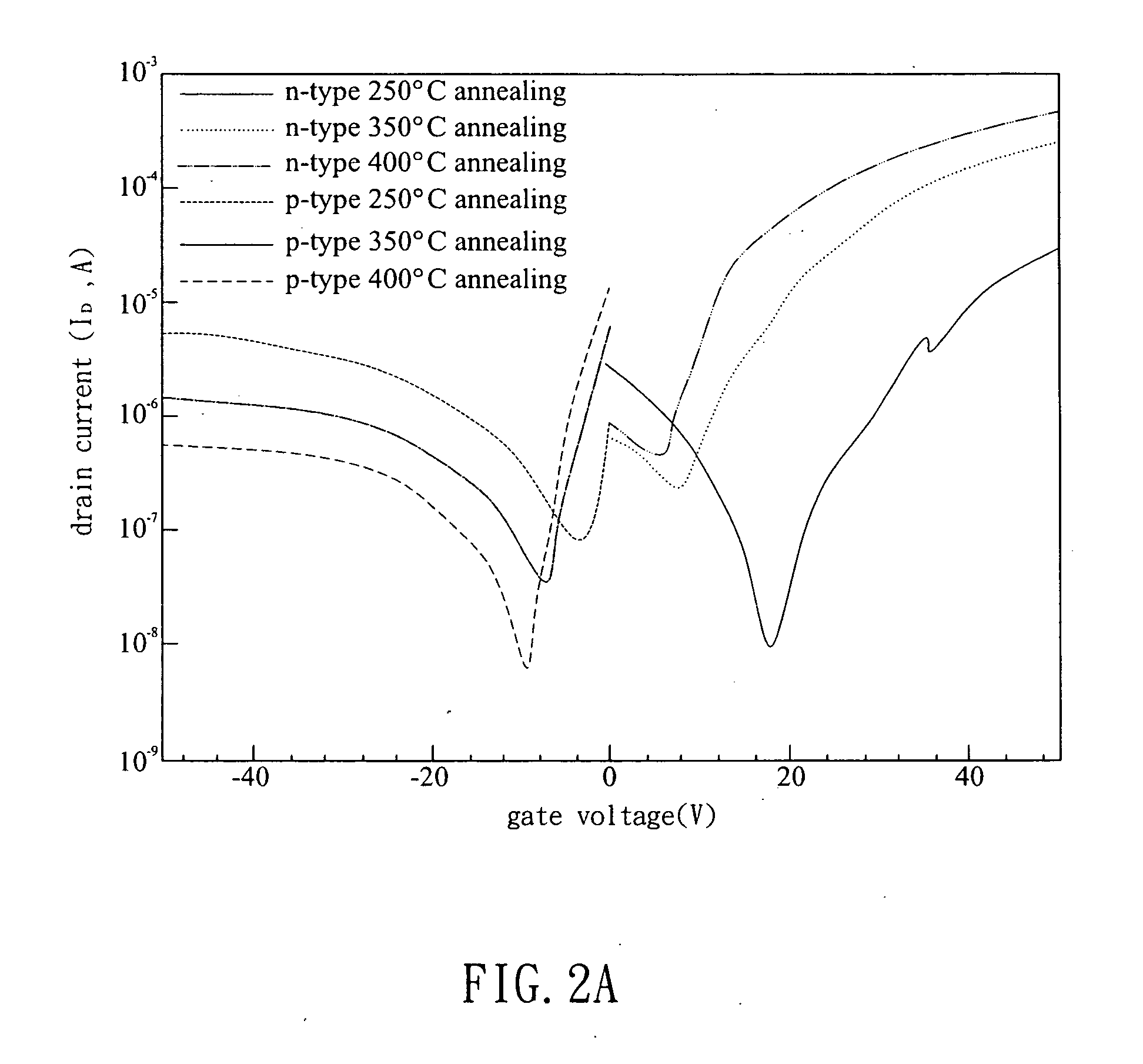 High-Gain Complementary Inverter with Ambipolar Thin Film Transistors and Fabrication Thereof