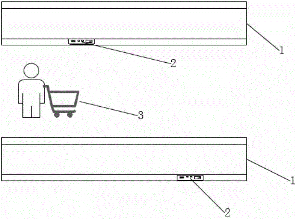 Promotion commodity display and recommendation system based on passive electronic tag technology