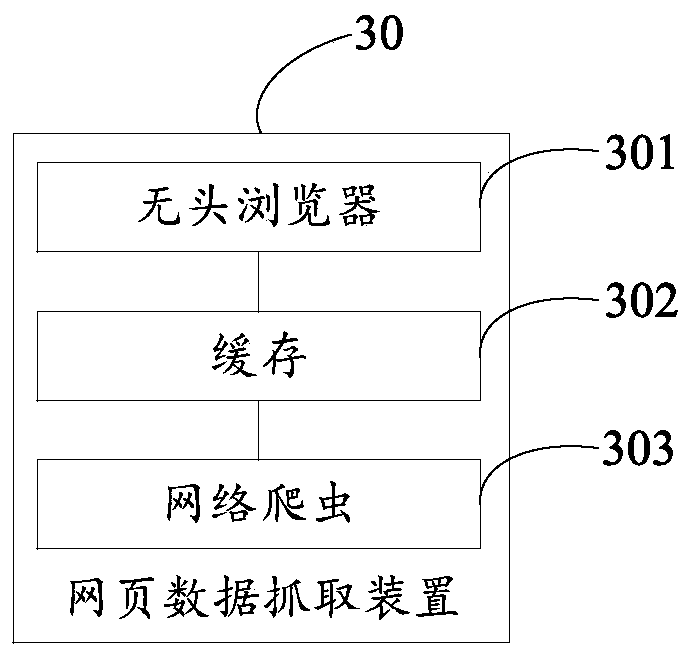 Webpage data capturing method and device, storage medium and equipment