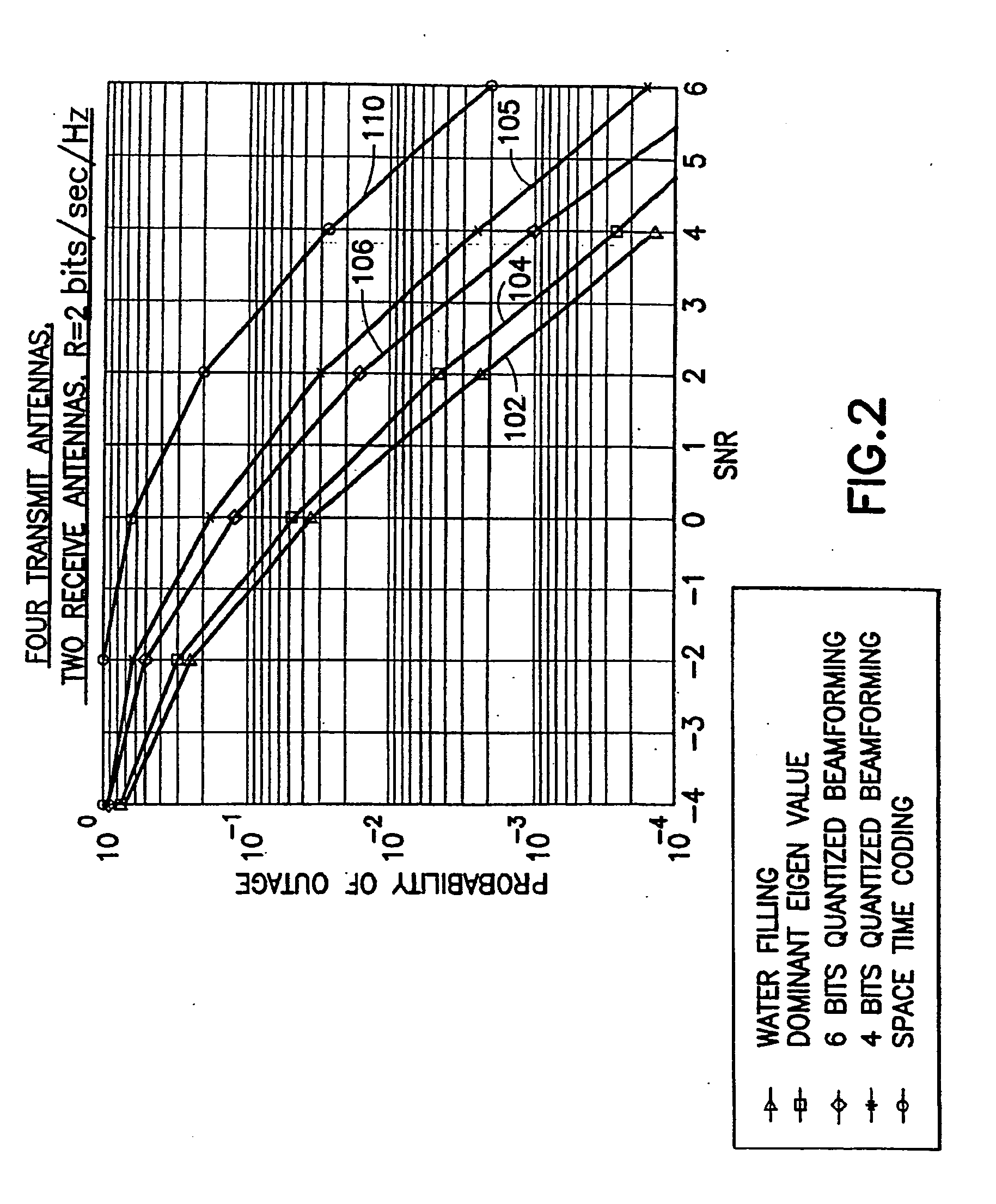 Generalized m-rank beamformers for mimo systems using successive quantization