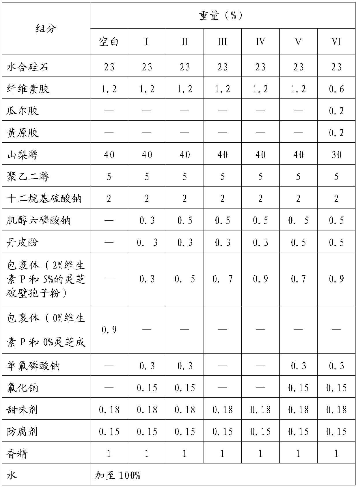 Toothpaste composition containing active composition inclusion