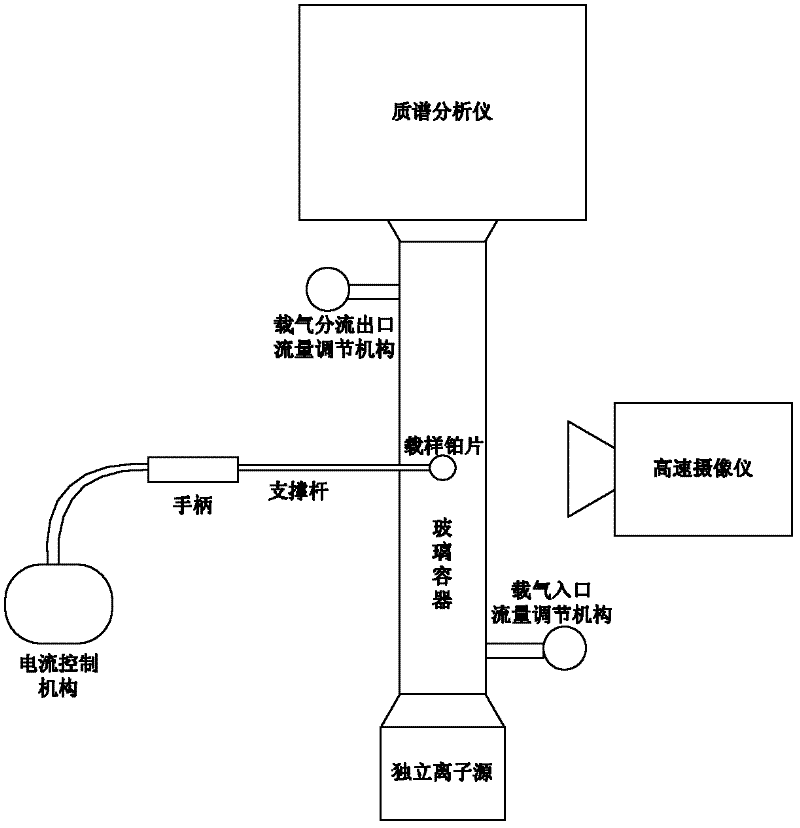 In-situ detection device and detection method for heat conversion reaction process of solid fuel