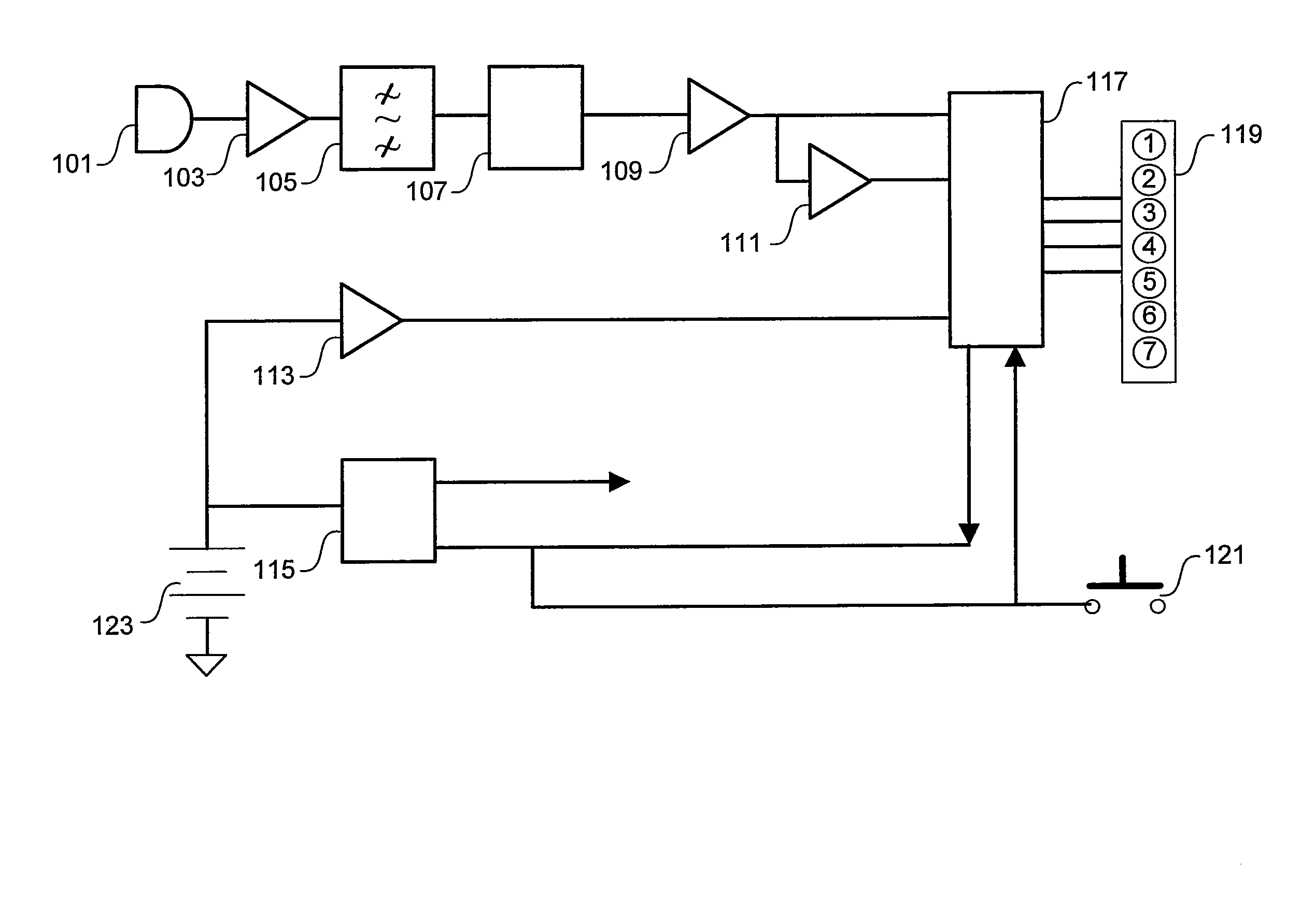 Method and system for noise dosimeter