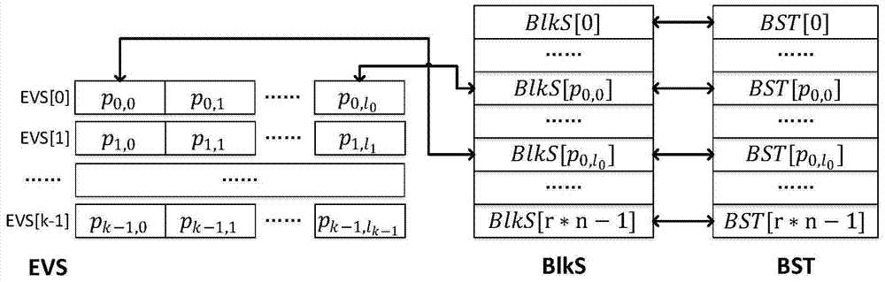 An Equation Parallel Calculation Method for Accelerating the XOR-Based Raid‑6 Encoding and Decoding Process