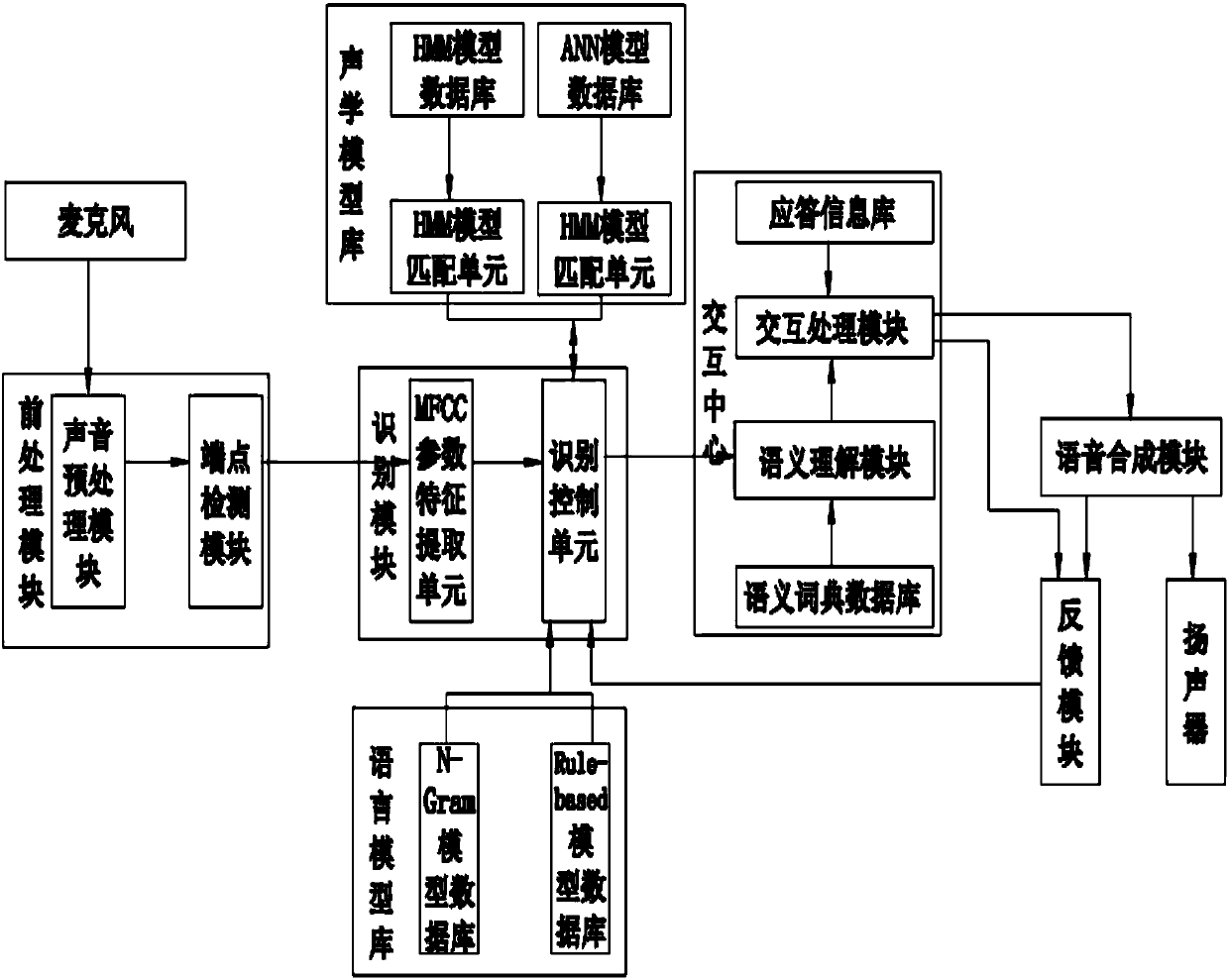 Voice interaction system and method