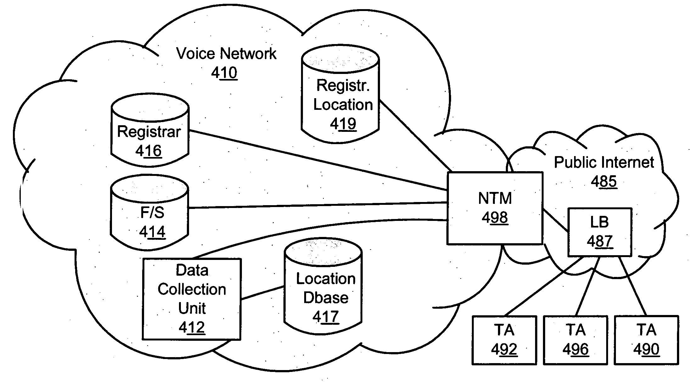 Registration redirect server