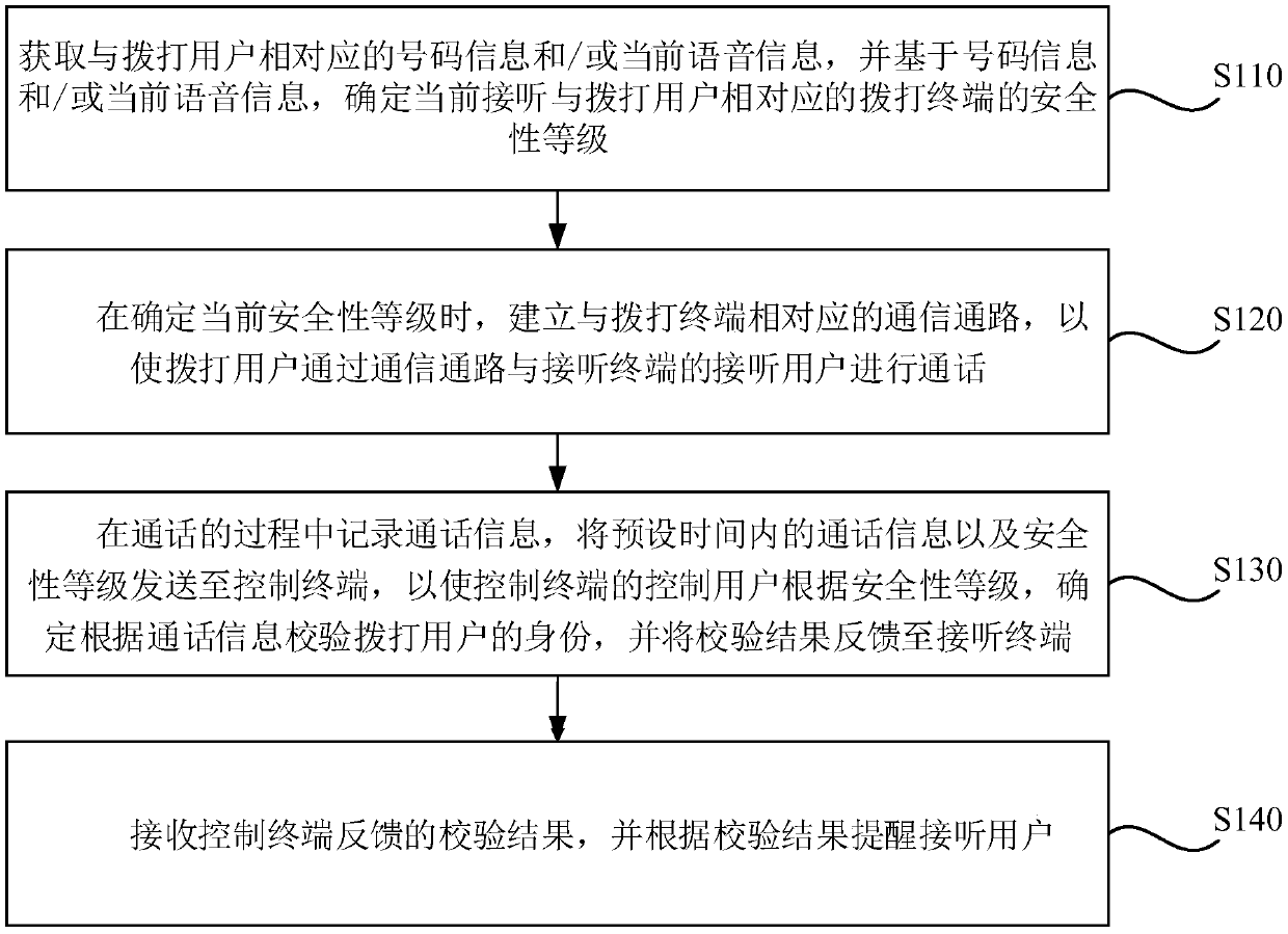 Reminding method and apparatus, terminal and storage medium