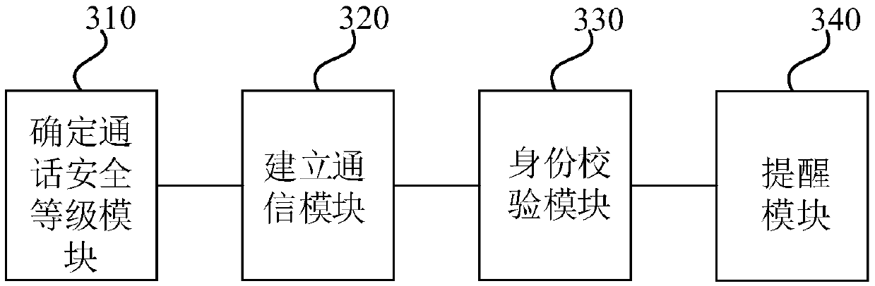 Reminding method and apparatus, terminal and storage medium