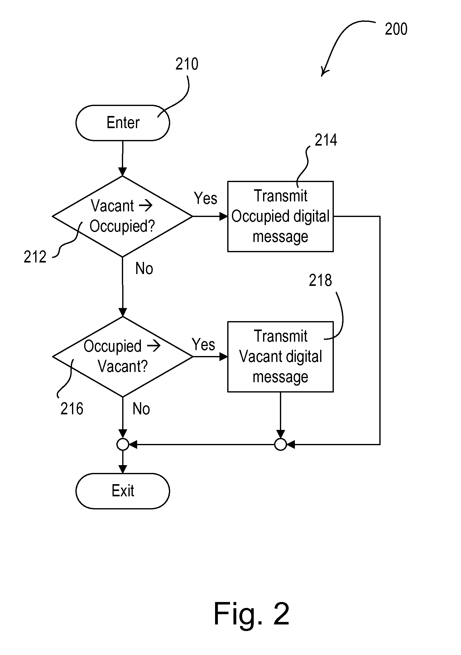 Multi-Modal Load Control System Having Occupancy Sensing