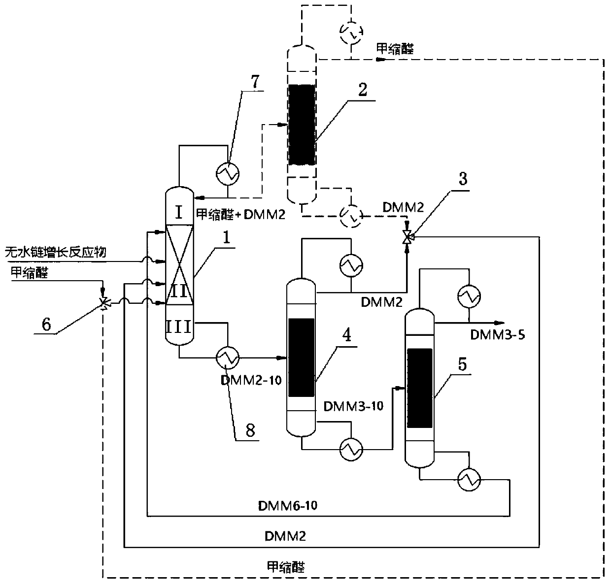 Reactive distillation process device and method for synthesis of PODEn (polyoxymethylene dimethyl ethers)