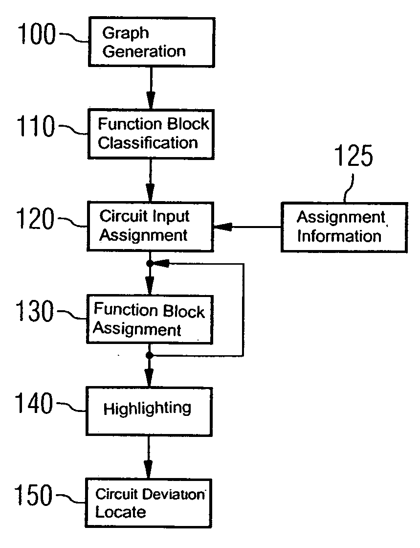 Method and apparatus for locating circuit deviations