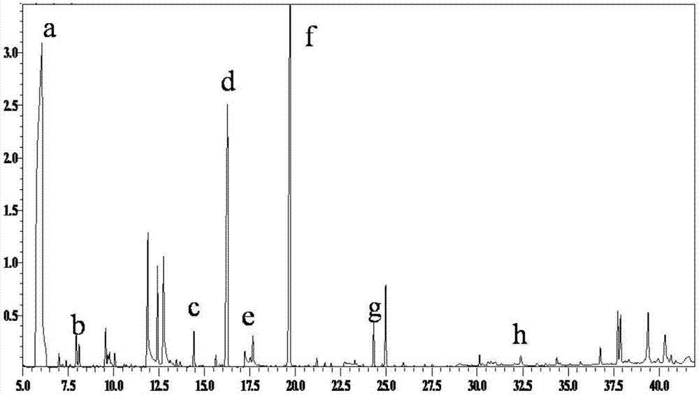 Method for increasing content of tetramethylpyrazine in edible vinegar