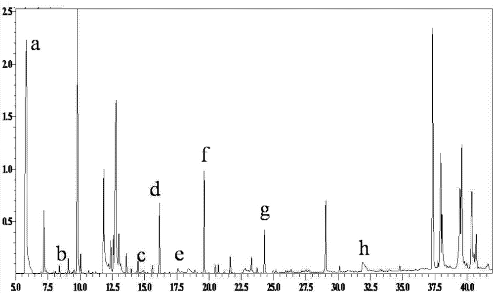 Method for increasing content of tetramethylpyrazine in edible vinegar