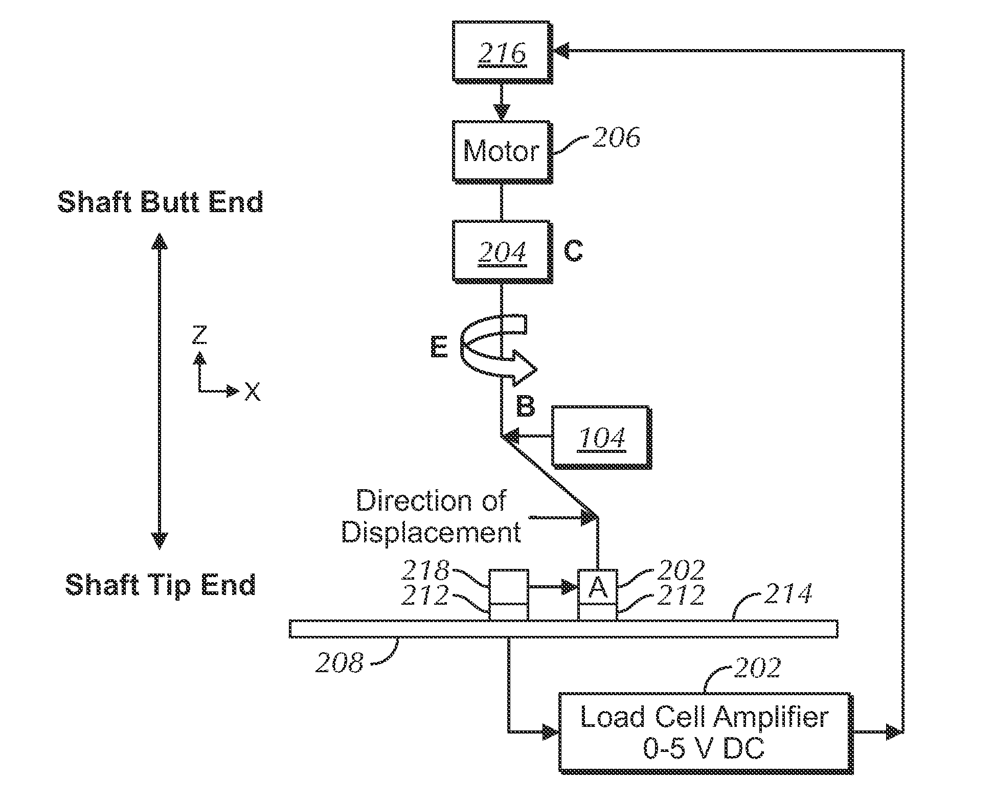 Method and apparatus for testing shafts