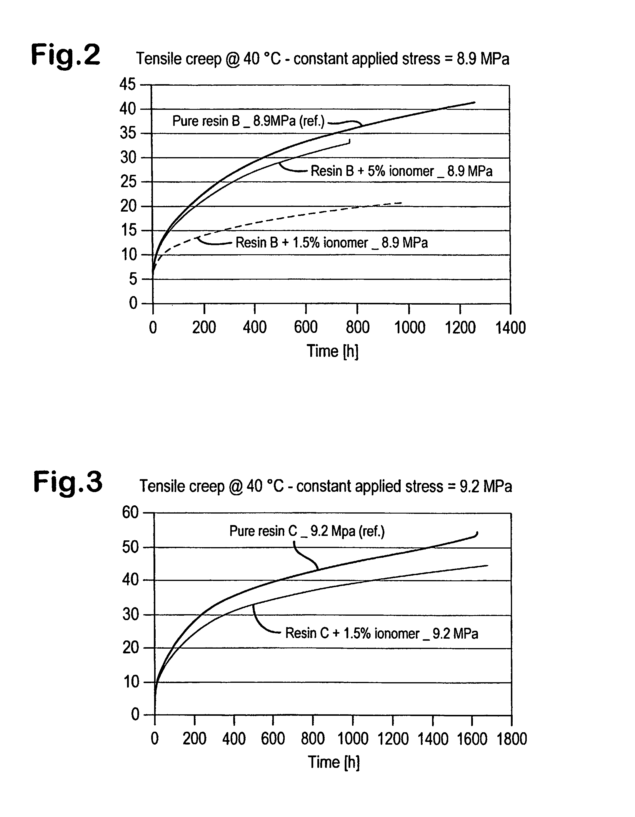 Polyethylene pipe resins