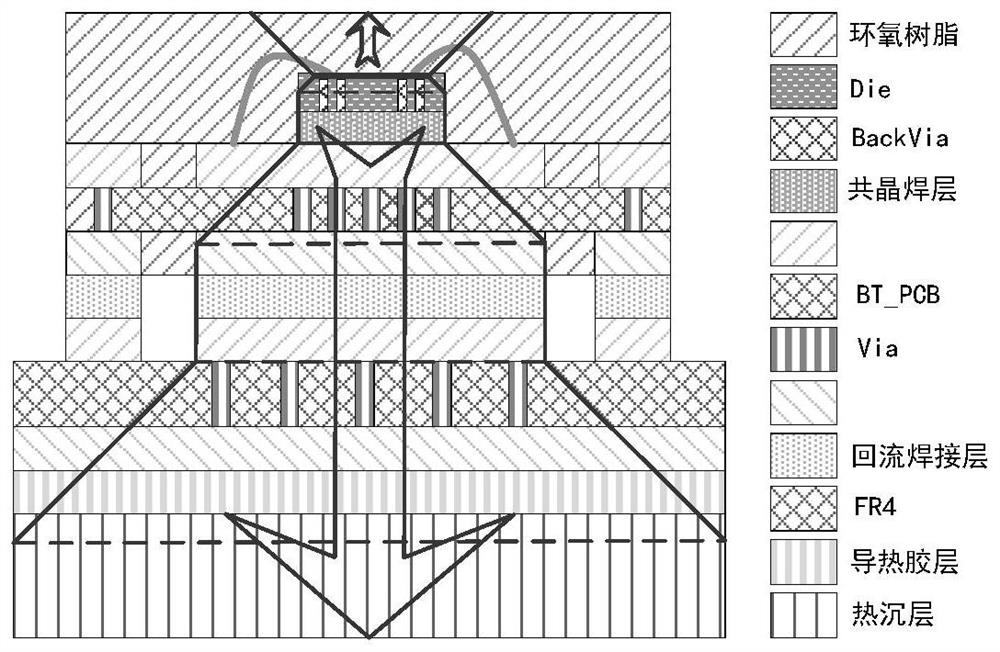 Heterogeneous micro-packaging method for radio frequency power amplifier chip