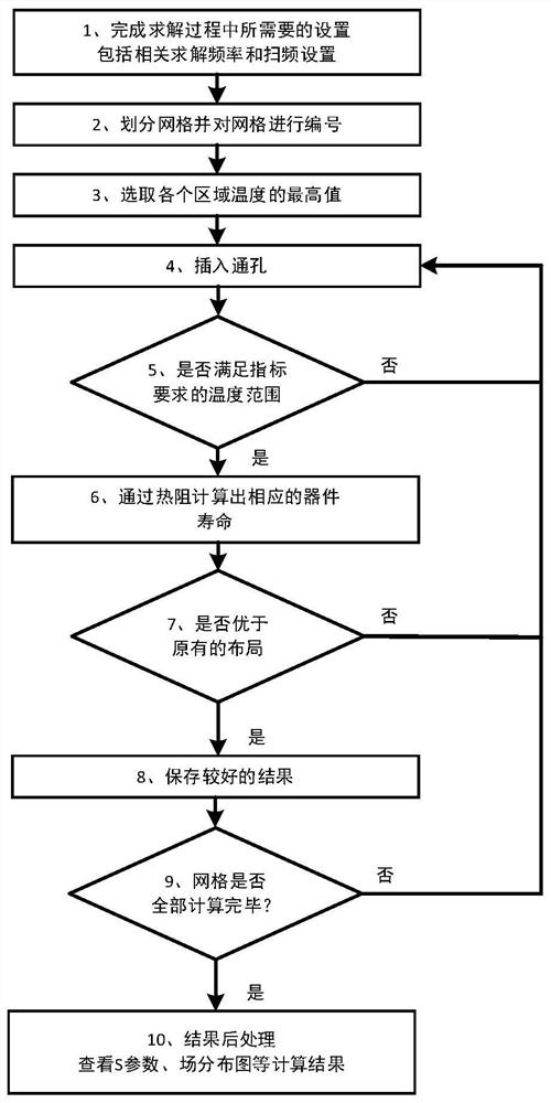 Heterogeneous micro-packaging method for radio frequency power amplifier chip