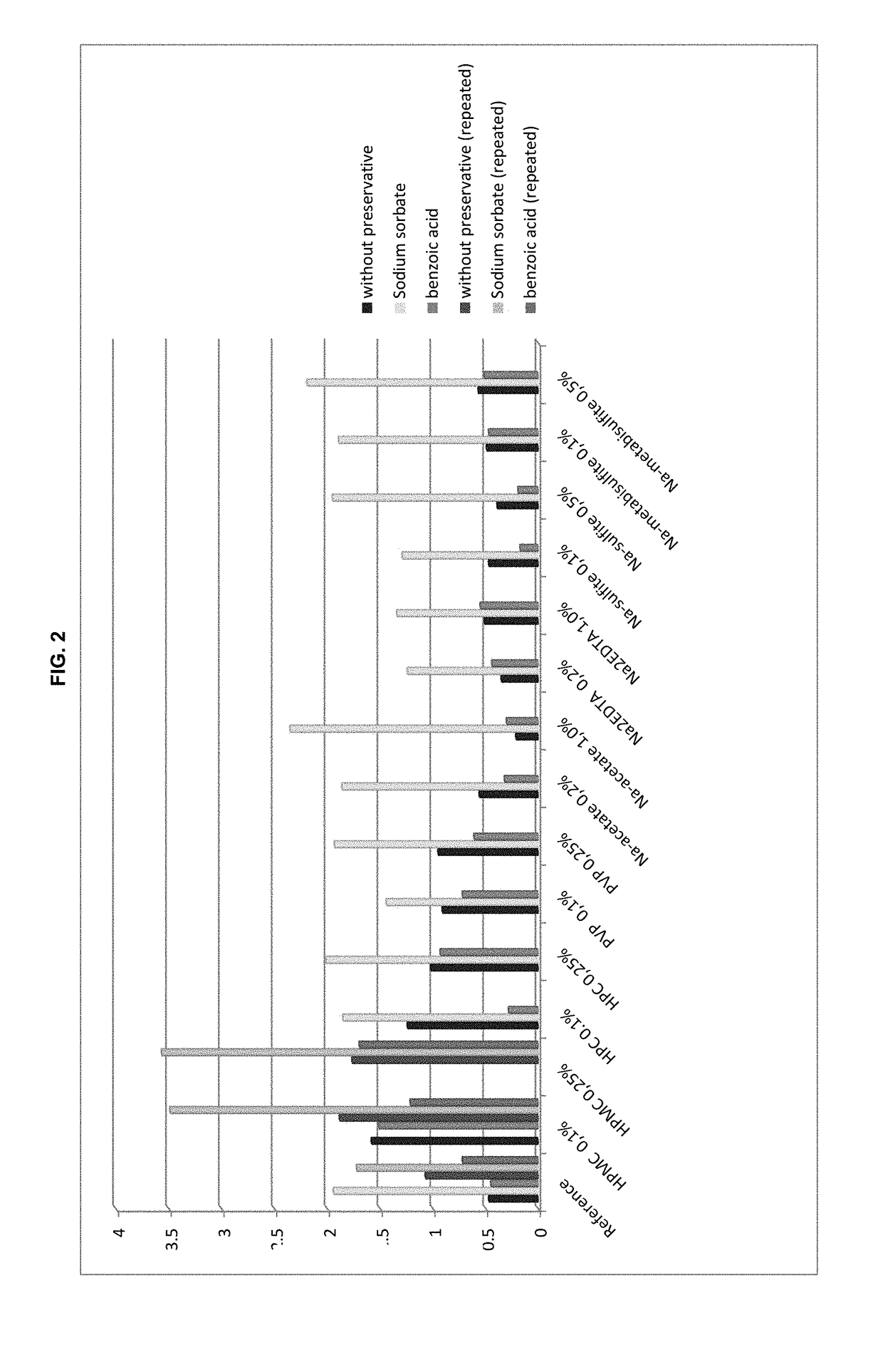 Preserved etherified cyclodextrin derivatives containing liquid aqueous pharmaceutical composition