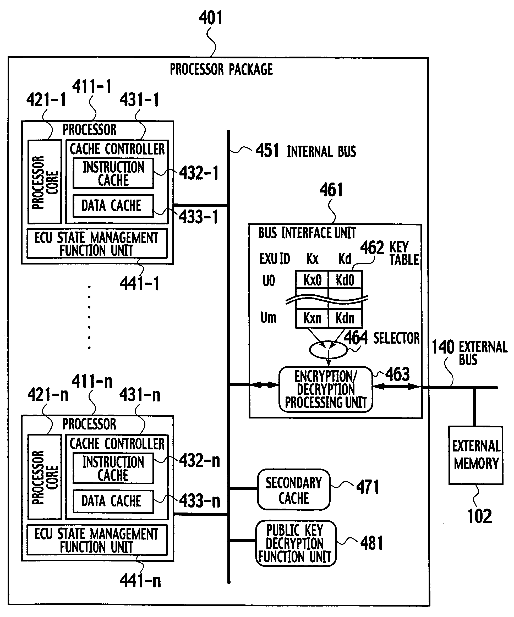 On-chip multi-core type tamper resistant microprocessor