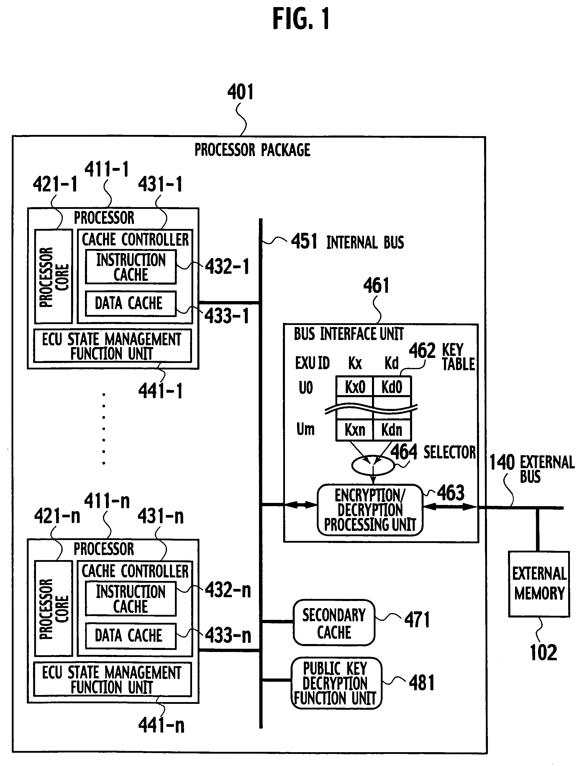 On-chip multi-core type tamper resistant microprocessor