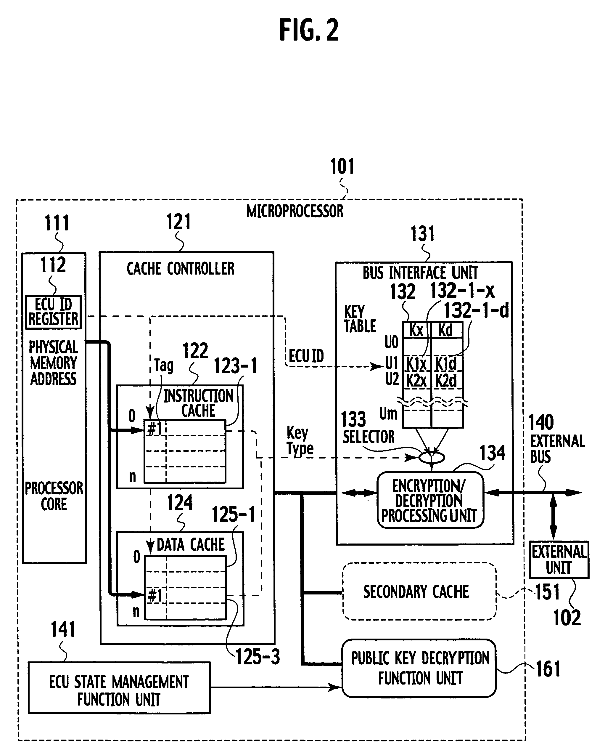 On-chip multi-core type tamper resistant microprocessor